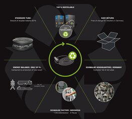 SV20 700x18/25C FV 60 mm